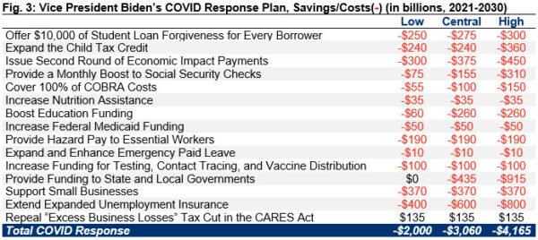 Source: Committee for a Responsible Budget