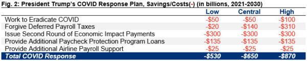 Source: Committee for a Responsible Budget