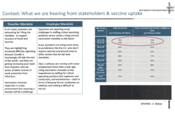 Screenshot of a June 2022 briefing to the Liberal cabinet about the impact of the vaccine mandates on the transportation sector.