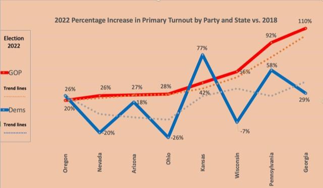 (Data provided by Ellis Insight)