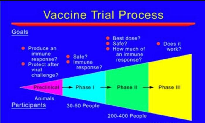 What Happens to Vaccine Clinical Trial Participants?
