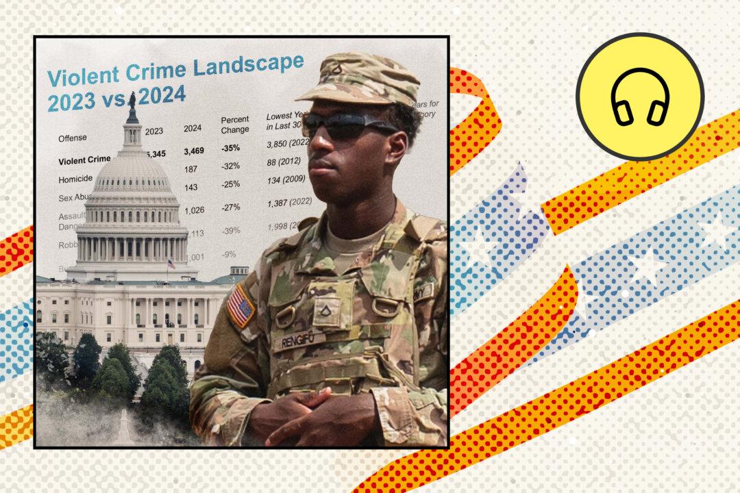 Federal Takeover of DC Police: A Look at Crime Rates, Legal Issues, and Local Reactions