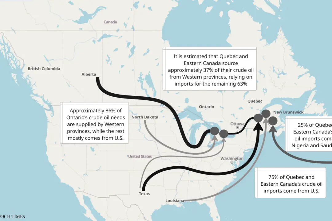 Is a West-East Oil Pipeline Now a Bygone Idea?