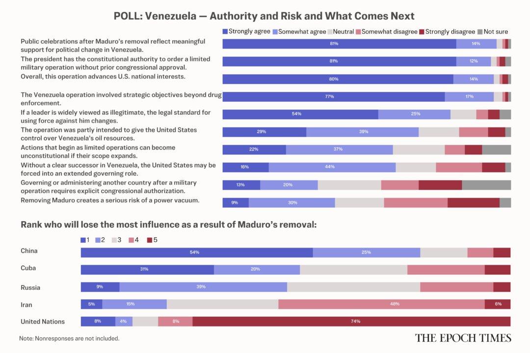Readers Approve of Maduro’s Capture, See Possible Downside