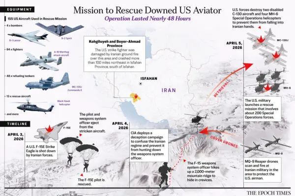 How the High-Stakes Rescue Mission in Iran Unfolded