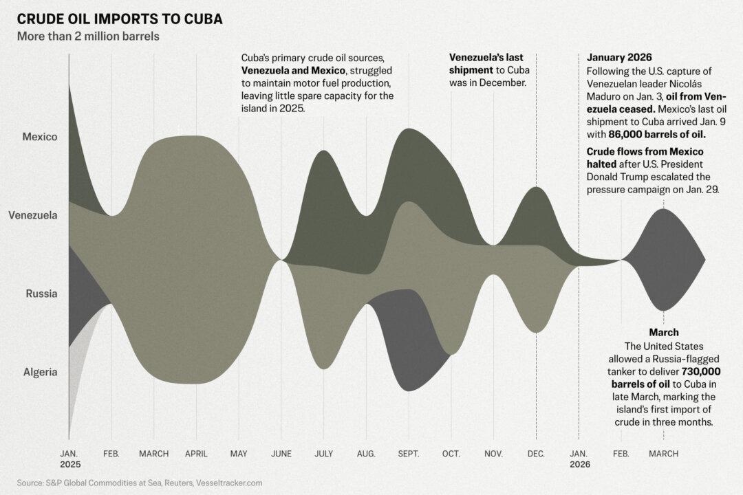 Communist Cuba’s Lights Dim Amid US Oil Blockade