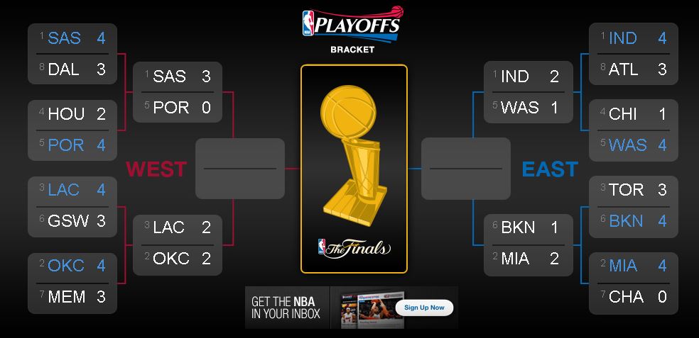 NBA Playoff Picture 2014 Updated Bracket TV Schedule Matchups