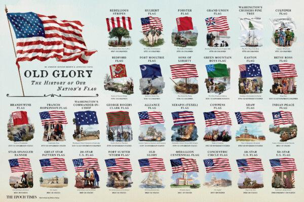 INFOGRAPHIC: Old Glory–The History of Our Nation’s Flag