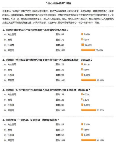 Chinese People Lack Faith in Communist Party, Survey Finds