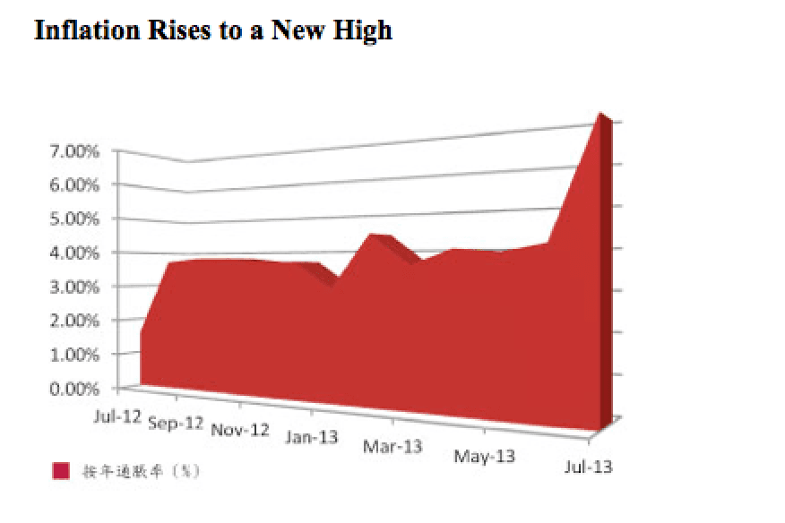 Inflation in Hong Kong Rises to New High
