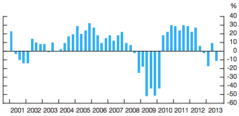 Businesses Grappling with Weak Demand, Uncertainty: Bank of Canada Survey