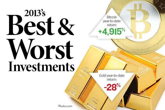 Best and Worst Investments of 2013