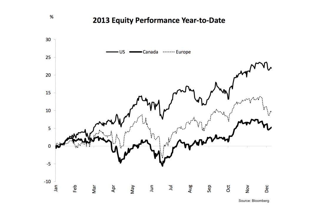 Year-end Tips, New Year’s Outlook