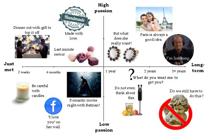Valentine’s Day Tips For Men: What Women Really Think About Your Valentine’s Gift