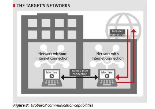 Uroburos: Russians Behind Cyberattacks on Organizations and Countries?