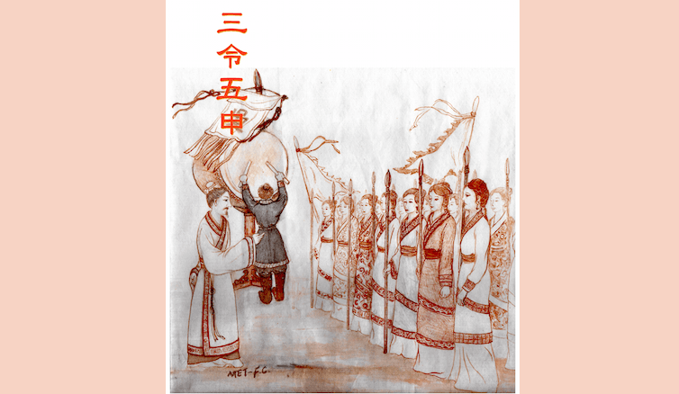 Chinese Idioms: Three Orders and Five Explanations (三令五申)