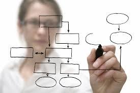 STAND OUT! And create a signature sales process.