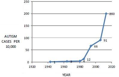 The CDC Whistleblower - Injecting Sanity Into the Vaccine Debate