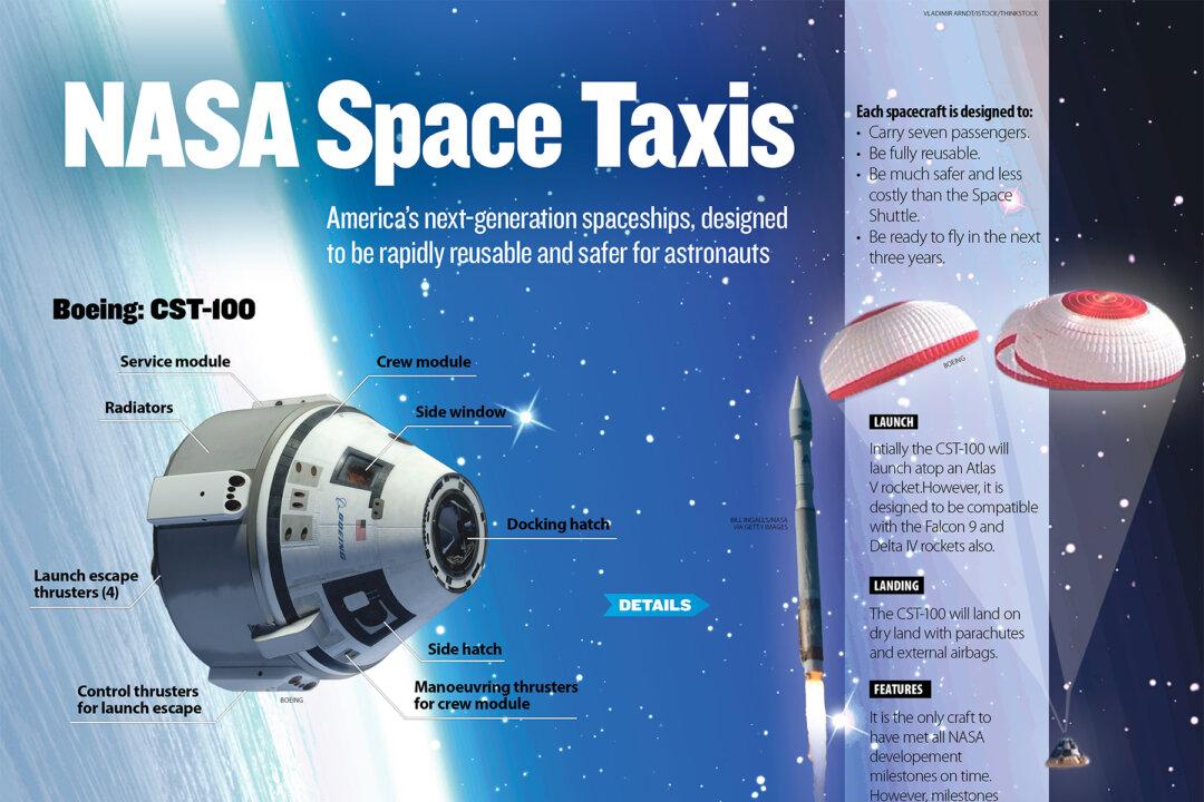 NASA Reveals New Spaceships—Boeing and Elon Musk’s SpaceX (Infographic)