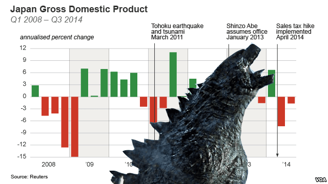 Japan is in “recession,” but there is no need to freak out