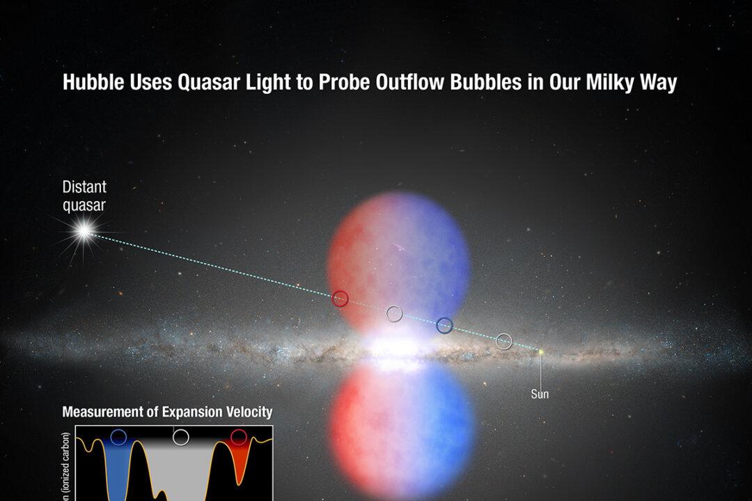 Hubble Discovers That Milky Way Core Drives Wind at 2 Million Miles per Hour