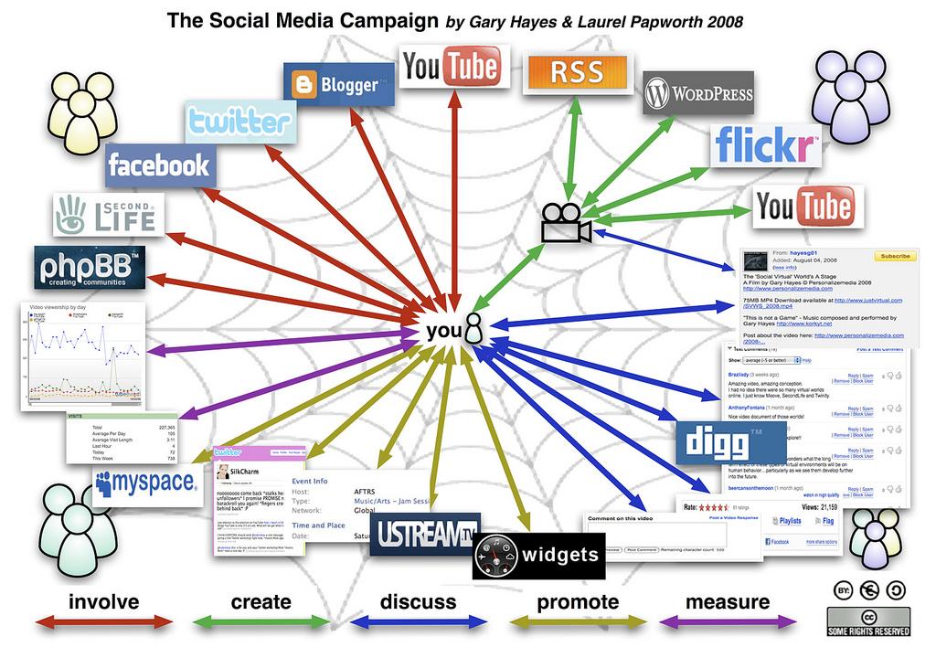 Social media monitoring requires listening to the community