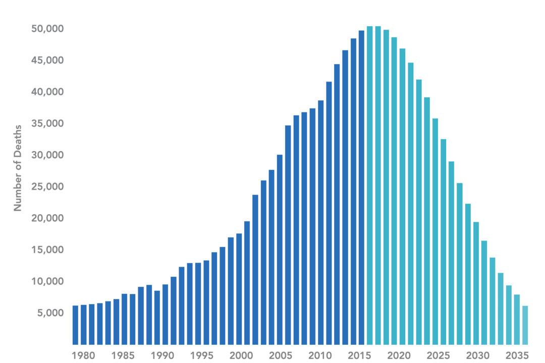 Drug Overdoses Expected to Peak in 2017