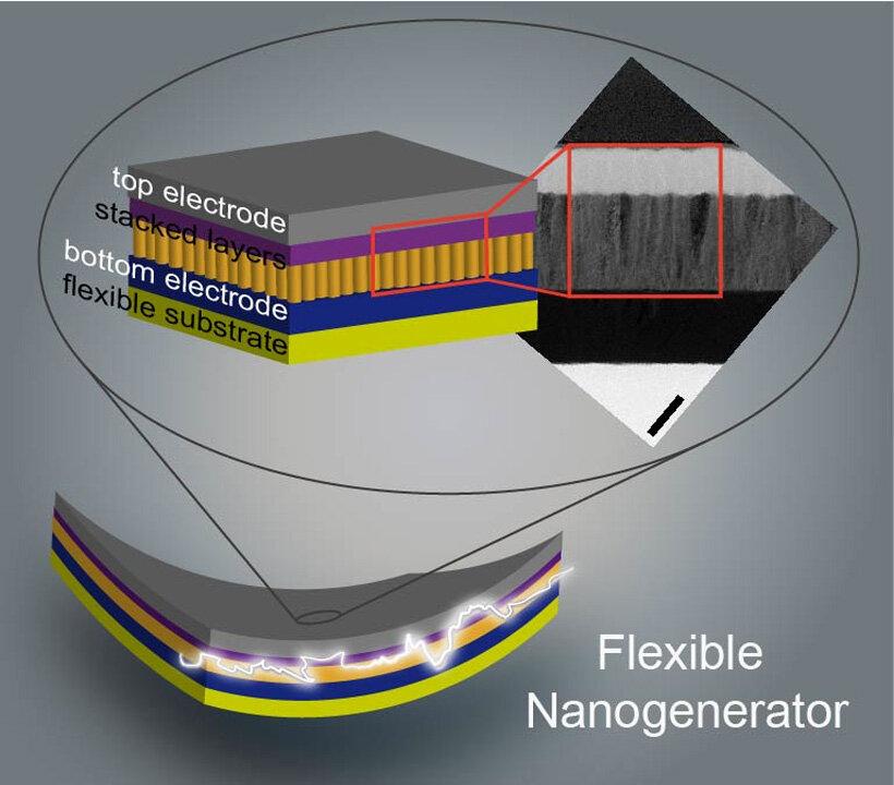 Zinc Oxide Materials Tapped for Tiny Energy Harvesting Devices