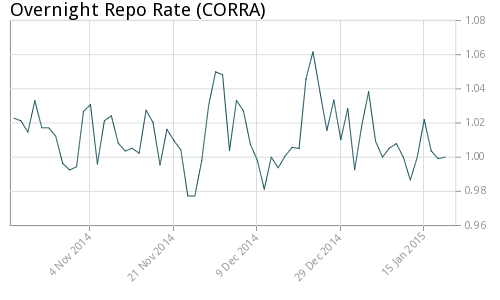 Bank of Canada Cuts Rates, ECB Next to Move