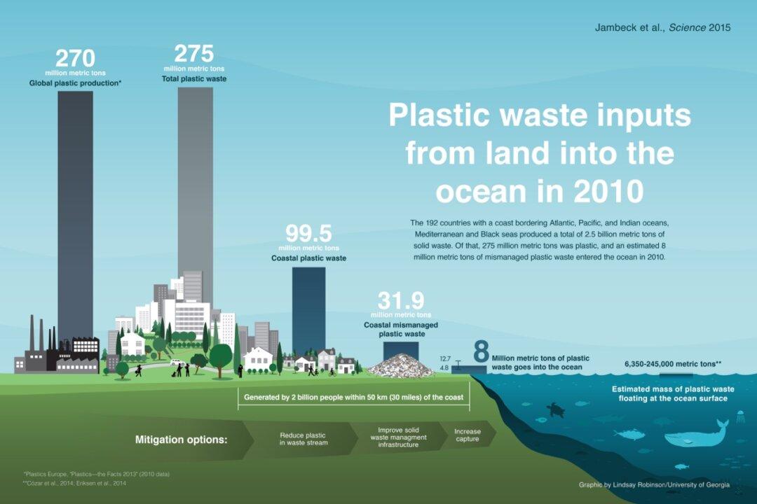 Now We Know Just How Much Plastic Ends Up in the Oceans Every Year