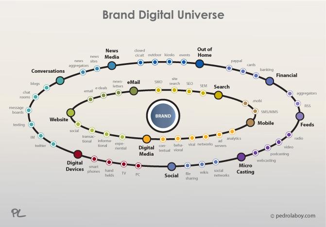 Luxottica Venturing Into The Omnichannel and E-commerce Space