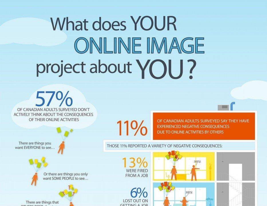 Limit the Personal Info You Share Online: Privacy Commissioner