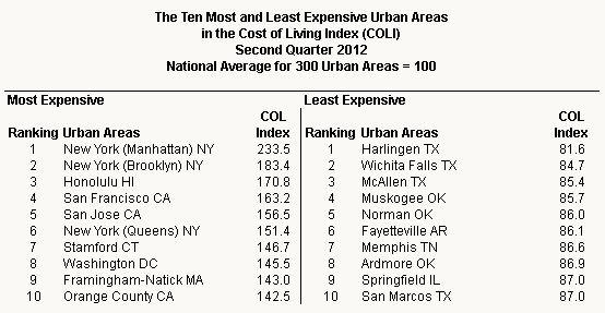 City Sued for NYU Expansion Approval