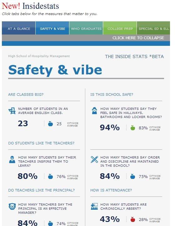 A New Way to Look at High School Ratings
