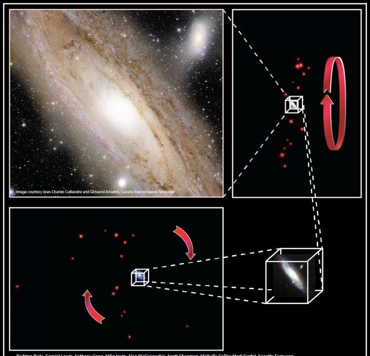 Disc of Dwarf Galaxies Dancing Around Andromeda