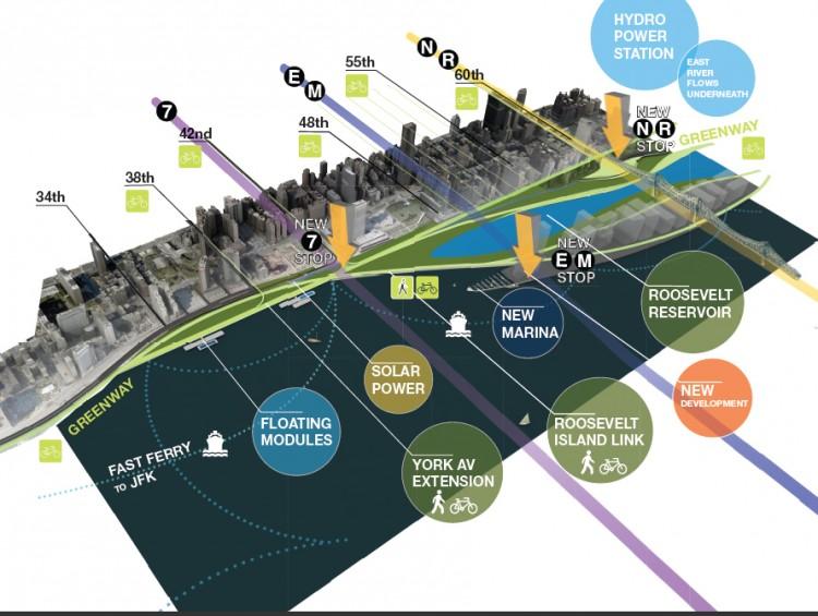 Dreams of Filling East River Greenway Gap