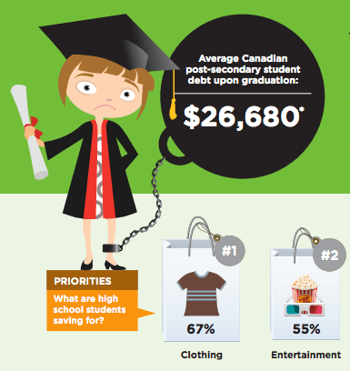 Financial Literacy Month Kicks Off With ‘Funny Money’ for Teens