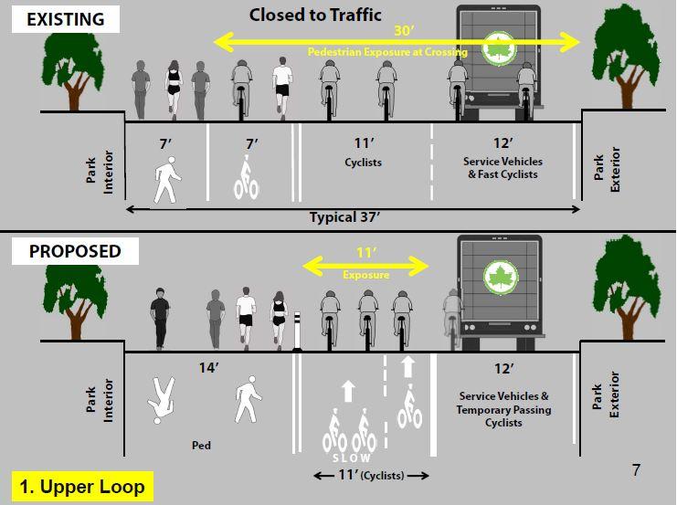 Changes Coming to Central Park Traffic Lanes