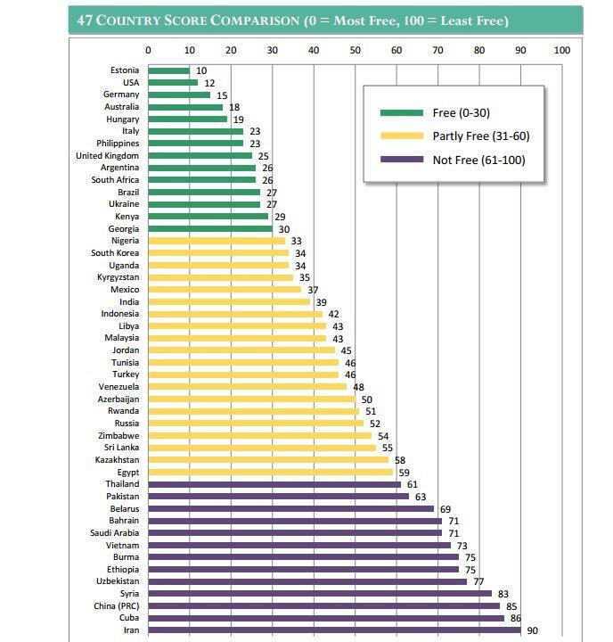 Internet Increasingly Censored in China, Report Says