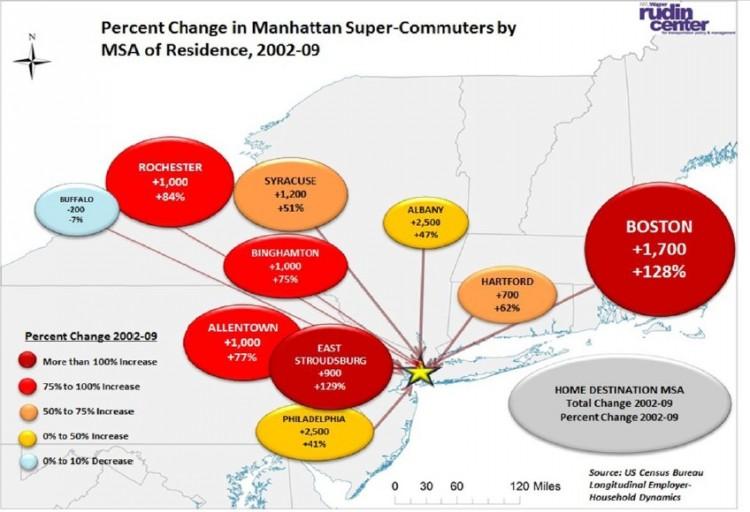 Study Shows Supercommuters on the Rise