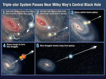 NASA’s Hubble Telescope Finds Blue Star Escaping from Milky Way