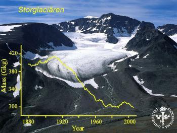 Sweden’s Highest Mountain Is Shrinking
