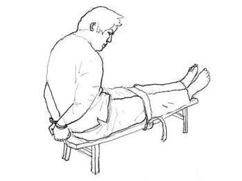 Torture Faced by Falun Gong Practitioners in China