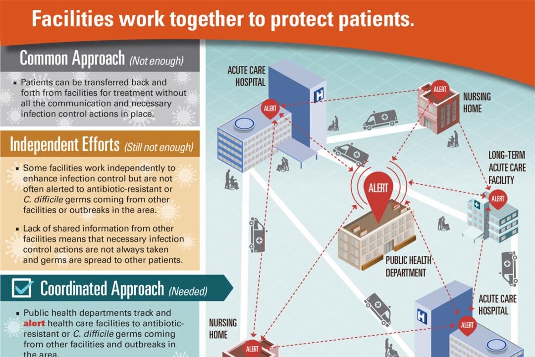Superbugs Reach a Tipping Point