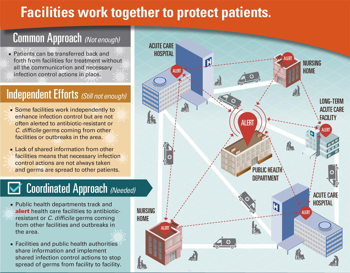 Superbugs Reach a Tipping Point