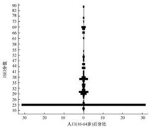 China’s Highly Dangerous Inverted T-shaped Social Structure