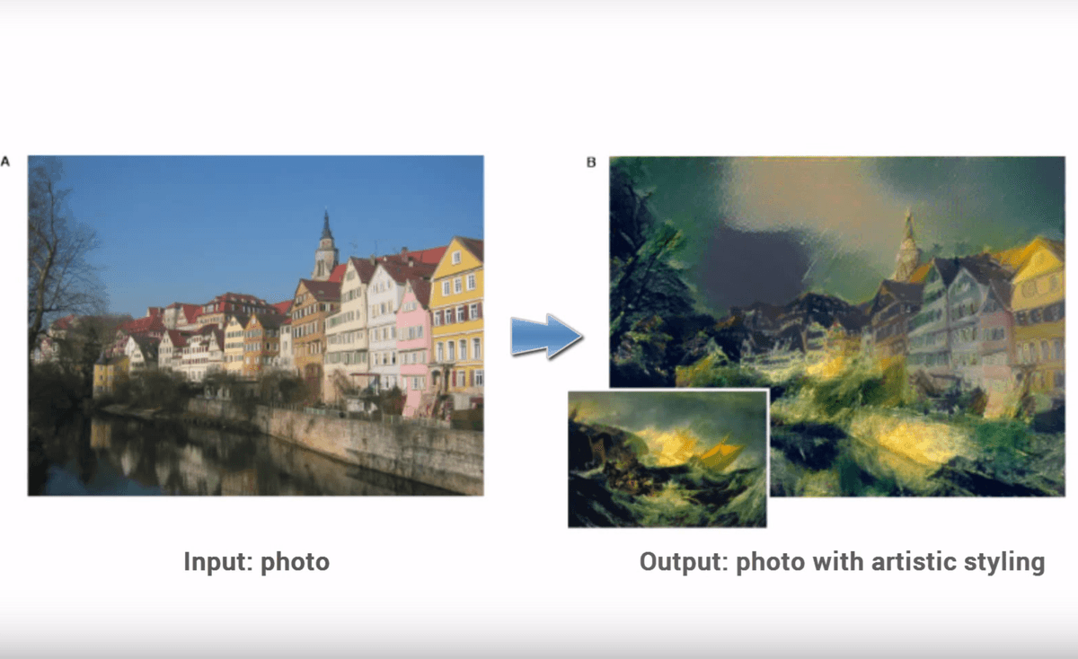 Deep Learning Algorithm ‘Paints’ in the Style of Any Artist it Copies