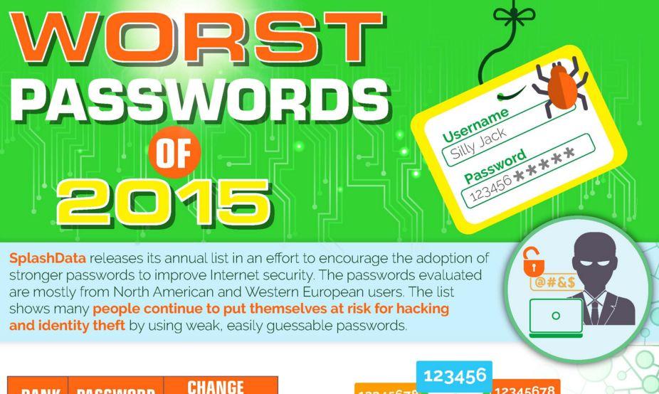 Here Are the Passwords You Should Never Use