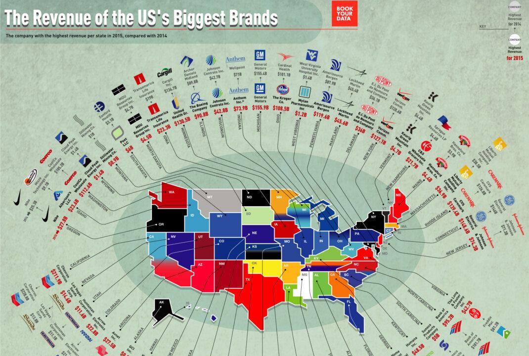 These 5 Companies Nobody Knows Are Still Top of Their State