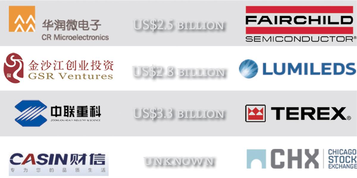 Unsuccessful Takeover Bids Linked to Anti-Corruption Campaign in China